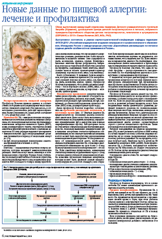 Новые данные по пищевой аллергии: лечение и профилактика