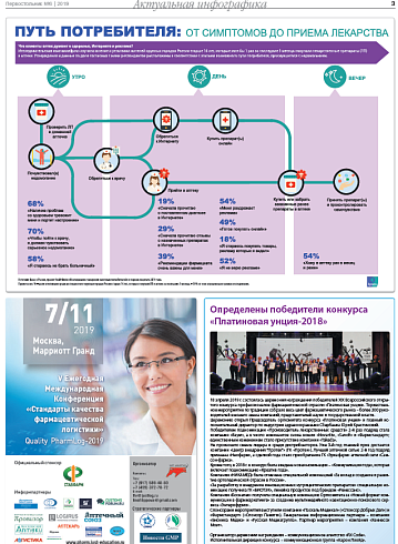 Путь потребителя: от симптомов до приема лекарства 