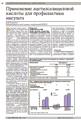 Применение ацетилсалициловой кислотыдля профилактики инсульта 