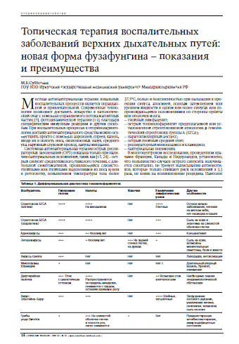 Топическая терапия воспалительных заболеваний верхних дыхательных путей: новая форма фузафунгина –показания и преимущества 