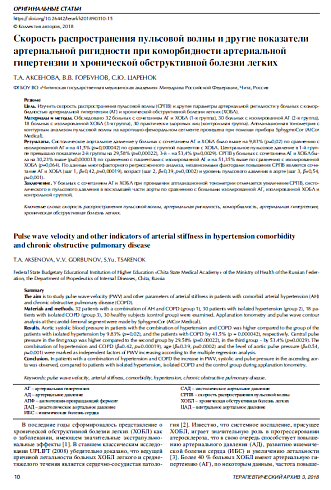 Скорость распространения пульсовой волны и другие показатели артериальной ригидности при коморбидности артериальной  гипертензии и хронической обструктивной болезни легких 