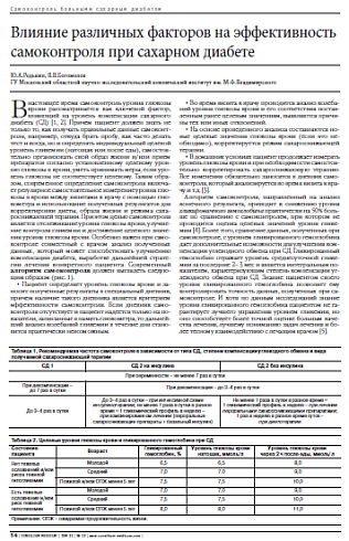 Влияние различных факторов на эффективность самоконтроля при сахарном диабете