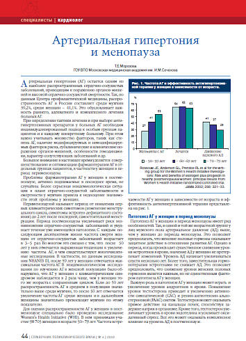 Артериальная гипертония и менопауза
