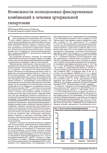 Возможности полнодозовых фиксированных комбинаций в лечении артериальной гипертонии