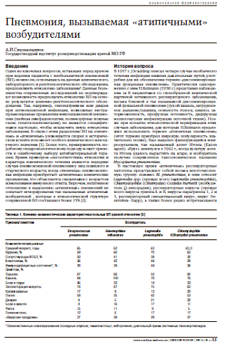 Пневмония, вызываемая «атипичными»возбудителями