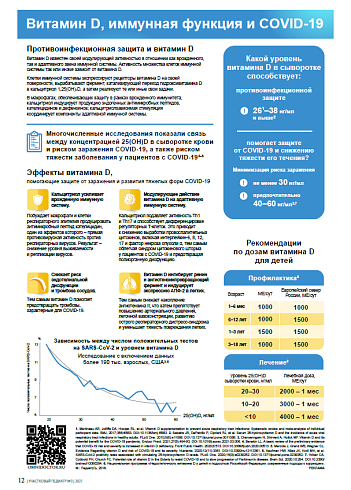 Витамин D, иммунная функция и COVID-19