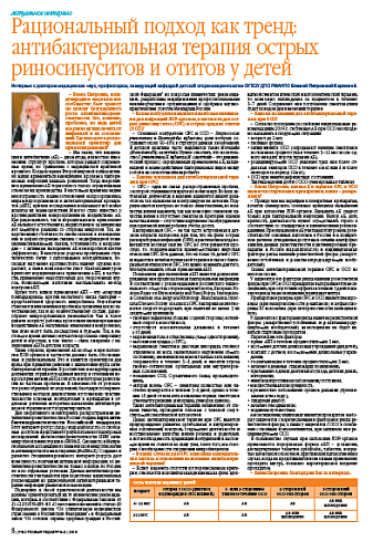 Рациональный подход как тренд: антибактериальная терапия острых риносинуситов и отитов у детей