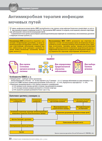 Антимикробная терапия инфекции мочевых путей