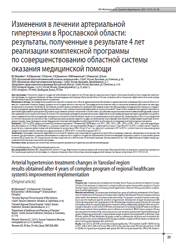 Изменения в лечении артериальной гипертензии в Ярославской области: результаты, полученные в результате 4 лет реализации комплексной программы  по совершенствованию областной системы оказания медицинской помощи