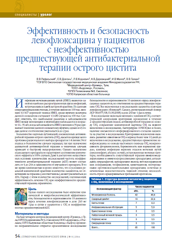 Эффективность и безопасность левофлоксацина у пациентов с неэффективностью предшествующей антибактериальной терапии острого цистита