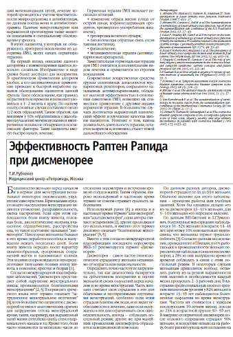 Эффективность Раптен Рапида при дисменорее