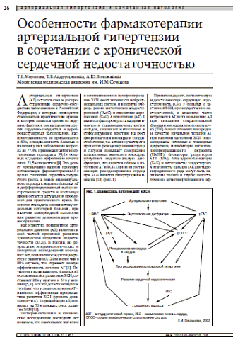 Особенности фармакотерапии артериальнойгипертензии в сочетании с хроническойсердечной недостаточностью 
