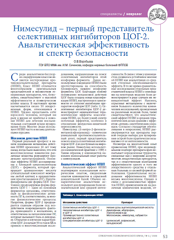 Нимесулид – первый представитель селективных ингибиторов ЦОГ-2. Анальгетическая эффективность и спектр безопасности