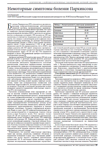 Немоторные симптомы болезни Паркинсона