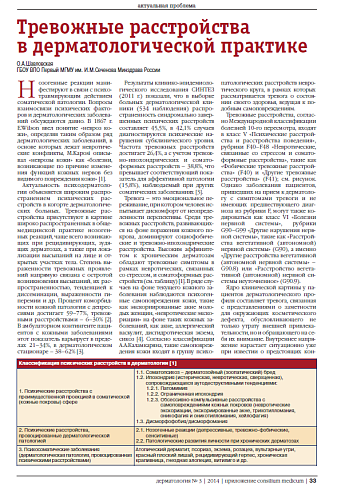 Тревожные расстройства  в дерматологической практике