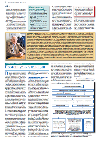 Протеинурия у женщин