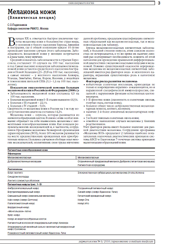 Меланома кожи (Клиническая лекция)