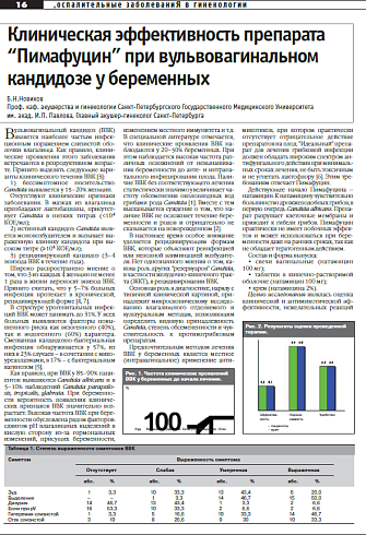 Клиническая эффективность препарата    “Пимафуцин” при вульвовагинальном кандидозе у беременных