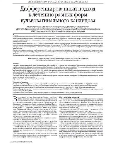 Дифференцированный подход  к лечению разных форм вульвовагинального кандидоза