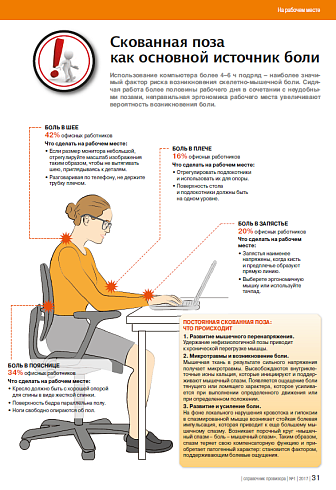 Скованная поза  как основной источник боли