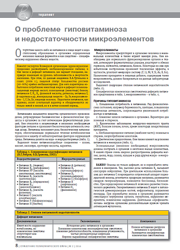 О проблеме гиповитаминоза и недостаточности микроэлементов