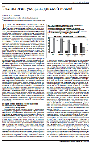Технологии ухода за детской кожей