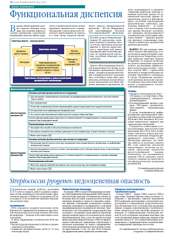 Streptococcus pyogenes: недооцененная опасность
