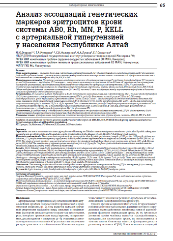 Анализ ассоциаций генетических маркеров эритроцитов крови системы АВ0, Rh, MN, P, KELL с артериальной гипертензией у населения Республики Алтай