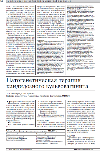 Патогенетическая терапия кандидозного вульвовагинита