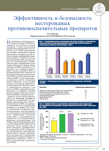 Эффективность и безопасность нестероидных противовоспалительных препаратов