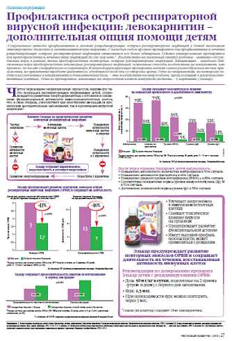 Профилактика острой респираторной вирусной инфекции: левокарнитин – дополнительная опция помощи детям