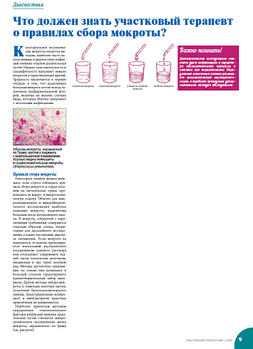 Что должен знать участковый терапевт о правилах сбора мокроты? 