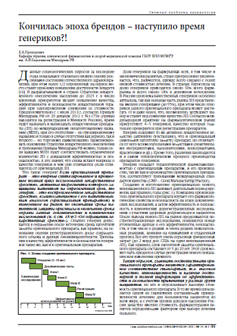Кончилась эпоха брендов – наступило время генериков?!