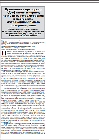Применение препарата «Дюфастон» в период  после переноса эмбрионов в программе  экстракорпорального  оплодотворения