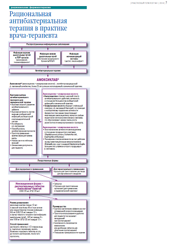 Рациональная антибактериальная терапия в практике врача-терапевта