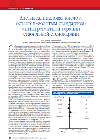 Ацетилсалициловая кислота остается «золотым стандартом» антиагрегантной терапии стабильной стенокардии