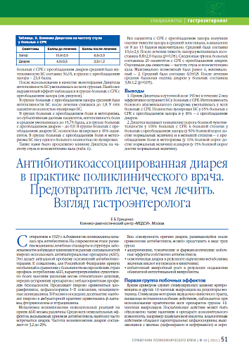 Антибиотикоассоциированная диарея в практике поликлинического врача. Предотвратить легче, чем лечить. Взгляд гастроэнтеролога