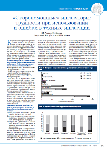 «Скоропомощные» ингаляторы: трудности при использовании и ошибки в технике ингаляции