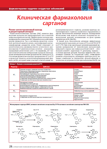 Клиническая фармакология сартанов