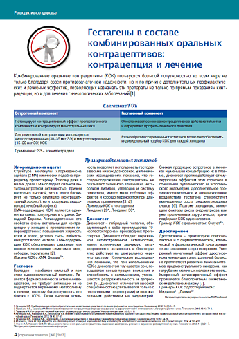 Гестагены в составе комбинированных оральных контрацептивов: контрацепция и лечение