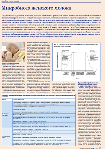 Микробиота женского молока