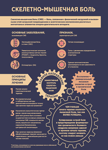 Скелетно-мышечная боль