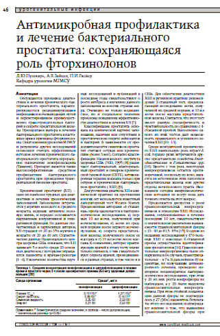 Антимикробная профилактика и лечение бактериального простатита:сохраняющаяся роль фторхинолонов
