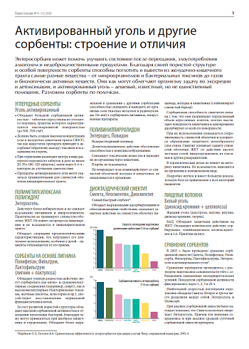 Активированный уголь и другие сорбенты: строение и отличия