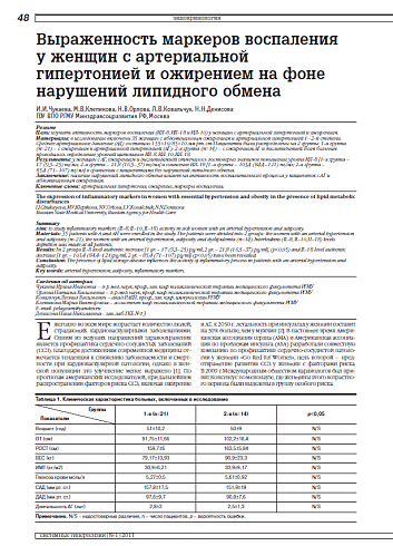 Выраженность маркеров воспаления у женщин с артериальной гипертонией и ожирением на фоне нарушений липидного обмена