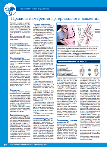 Правила измерения артериального давления