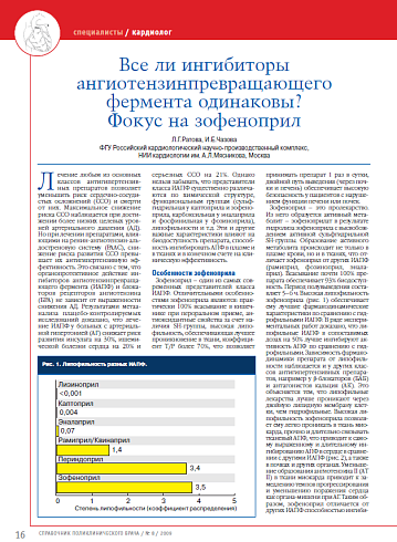 Все ли ингибиторы ангиотензинпревращающего фермента одинаковы? Фокус на зофеноприл