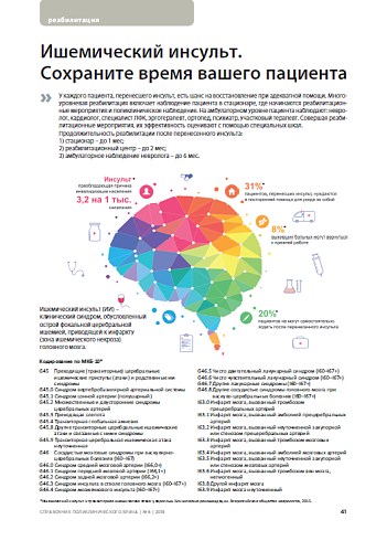 Ишемический инсульт.  Сохраните время вашего пациента
