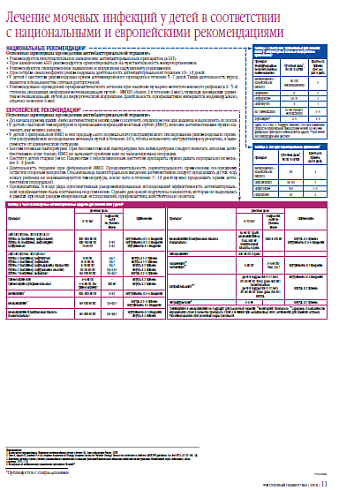 Лечение мочевых инфекций у детей в соответствии с национальными и европейскими рекомендациями