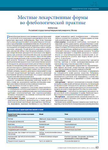 Местные лекарственные формы во флебологической практике